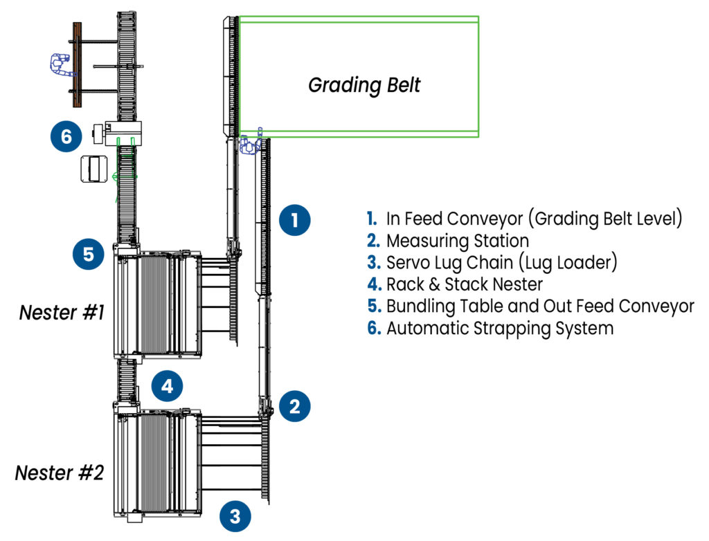 Rack & Stack Nester Diagram